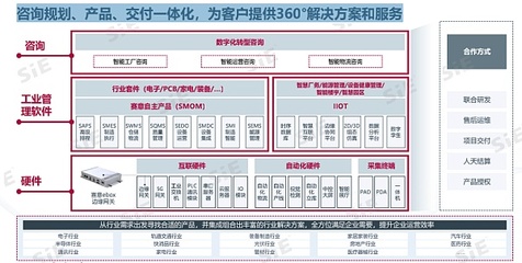 赛意信息工业管理软件 以基础软件服务赋能粤港澳大湾区产业集群数字化转型