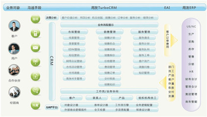 贵阳专业财务软件哪里有,贵州东语(在线咨询),财务软件