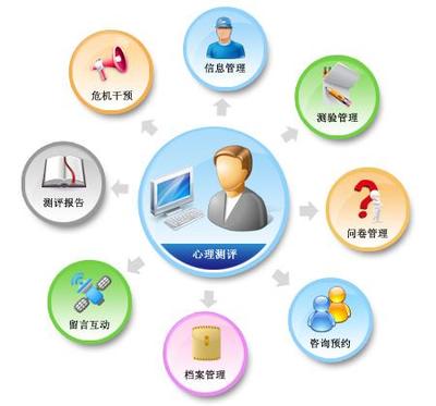 京师博仁小学版心理测评软件系统 基础软件服务介绍