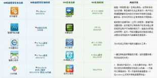 推陈出新 基础软件服务引领技术革新浪潮